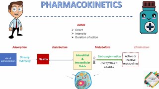 PHARMACOKINETICS ROUTES OF ADMINISTRATION OF DRUGS [upl. by Joo]