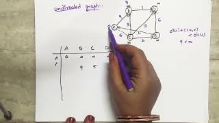 Dijkstras algorithm with directed graph in data structure  Data structures in telugu [upl. by Mackoff]