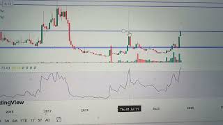 GTL infra share Target 🎯 [upl. by Nogras]