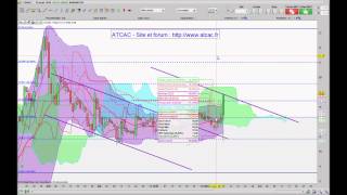 ATCAC  Analyse technique du CAC 40 et de Nanobiotix pour le 110914 [upl. by Htebilil]