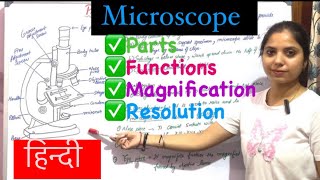 Microscopy॥Microscope Types and Uses॥ Resolution vs Magnification in microscopy॥ Microscope in Hindi [upl. by Drice]