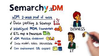 xDM Iterative Agile Data Management [upl. by Yevi]