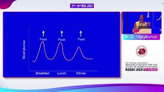 Dr G Vijaykumar  Postprandial Hyperglycemia and Postprandial Lipemia for CV risk revisited [upl. by Hooker]