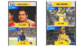 FIRST IPL PRICE VS 2025 IPL PRICE [upl. by Neva]