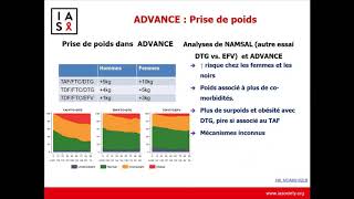 Messages clés de lIAS 2019  Dr Bruno Spire [upl. by Lesly]