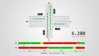 Two phase traffic signal Animated explanation  Traffic studies [upl. by Lemyt706]