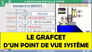 GRAFCET au point de vue Système2021 [upl. by Almita]