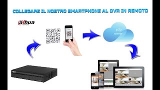 COLLEGARE IL NOSTRO SMARTPHONE AL DVR DAHUA [upl. by Odnumyar]