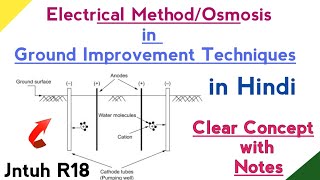 JNTUH R18 GIT  Electrical Method in ground improvement techniques in Hindi  Soil Stabilization [upl. by Atilef]