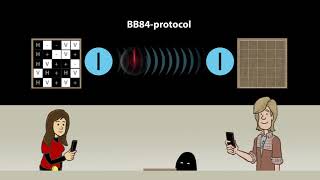 Quantum cryptography The BB 84 protocol U30203 [upl. by Nerine]