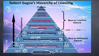 Robert Gagne’s Hierarchy of Learning Types  Gagne ‘ s learning theory [upl. by Irrehc]