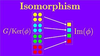 Visual Group Theory Lecture 73 Ring homomorphisms [upl. by Jerad]