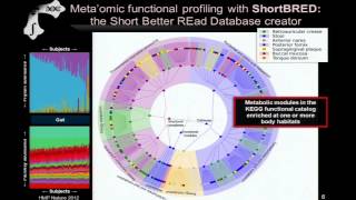 Functional Analysis of Human Microbiome Metagenomes Metatranscriptomics  Curtis Huttenhower [upl. by Nessaj]