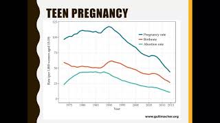 Chapter 14 Biosocial Development in Adolesence Drug use and teen pregnancy [upl. by Alston67]