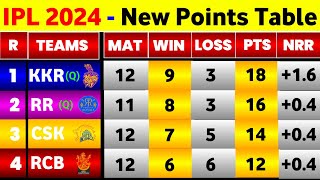 IPL Point Table 2024  After Kkr Vs Mi 60Th Match Ending  Points Table IPL 2024 [upl. by Anyahc]