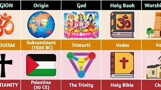 Hindusim vs Christianity  Dharmic vs Abrahamic Religion Comparison [upl. by Laddie]