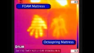 Dormeo Octaspring Technology Cooling Test [upl. by Khorma]