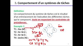 Système dexploitation 2chap1partie2  Notions de parallélisme de coopération et de compétition [upl. by Kcirddec876]