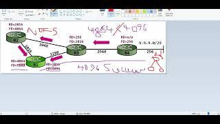 INE Foundation Lab 3  46  EIGRP [upl. by Amitaf]