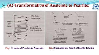 Transformation products of Austenite Pearlite Bainite and Martensite [upl. by Lovato]