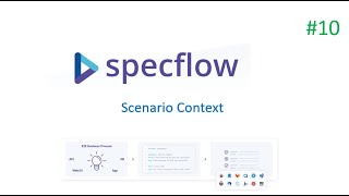 Part 10  Specflow tutorial  Scenario Context [upl. by Leoline319]