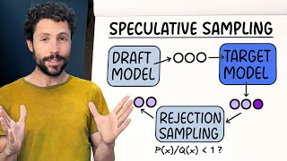 What is Speculative Sampling  Boosting LLM inference speed [upl. by Dyal]