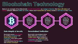 Blockchain Technology Explained [upl. by Assirt75]