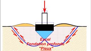 Calcul détaillé du fondation profonde quotPieuxquot sur Excel [upl. by Seuqcaj]