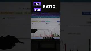 PCR Ratio Explained🔥 pcr pcrratio putcallratio putcall tradeemperor [upl. by Guntar]