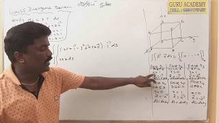 Gauss Divergence Theorem  Vector Calculus [upl. by Race]