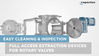 FXL amp FXS Full Access Extraction Devices for Rotary Valves [upl. by Nwahsat]