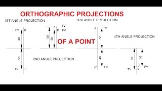 33Orthographic Projections of Point in All Projection Systems [upl. by Ratna792]