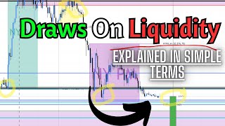 Understanding Draws On Liquidity DOL A Traders EZ Guide [upl. by Ignatz]