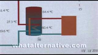 Multifuel central heating renewable energy [upl. by Necyrb]