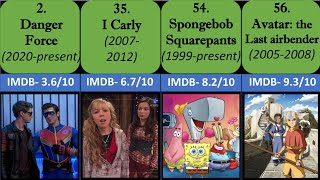 The Most Popular Nickelodeon TV Shows Ranked From The Worst To The Best nickelodeon spongebob [upl. by Trev]