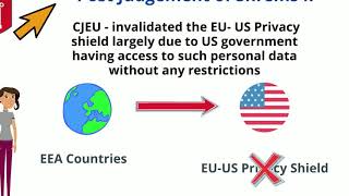 Shrems II decision  Find out how we can transfer personal data to third countries [upl. by Urien]