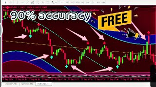 non repaint binary options indicator mt4  powerful indicators for binary trading 😊😊🤑 [upl. by Llechtim]