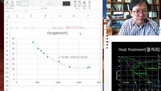 회귀분석 추세선 엑셀 철강의 강도 연신율 [upl. by Aryaz]
