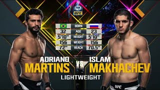 UFC 192 Makhachev vs Martins Full Fight Highlights [upl. by Hgielrac491]