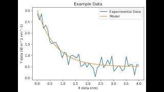 How to Import Plot Fit and Integrate Data in Python [upl. by Nitsuj364]