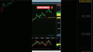 Amibroker Premium Indicator [upl. by Dahsra911]