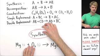 Classifying Types of Chemical Reactions Practice Problems [upl. by Kasper]