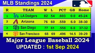 MLB Standings 2024 STANDINGS  UPDATE 192024  Major League Baseball 2024 Standings [upl. by Trebmal]