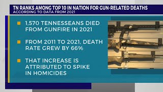 TN ranks among Top 10 in nation for gunrelated deaths [upl. by Allebasi24]