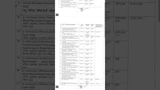 Rajasthan CHO Vacancy 2025  Rajasthan ANM Vacancy 2025  Rajasthan new vacancy 2025nursing shorts [upl. by Bonine]