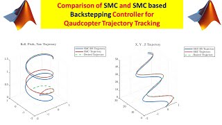 Sliding Mode Control SMC and SMC based backstepping Controller for Quadcopter in MATLAB [upl. by Sauls]