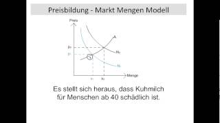 Preisbildung Markt Angebotskurve Nachfragekurve Nachfragerrente Anbieterrente VWL FOS BOS [upl. by Glass]