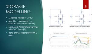 Equivalent Circuit Modelling of LiFePO4 Battery pack for a Lamborghini Aventador [upl. by Nolana660]