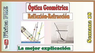 Reflexión y Refracción Semana 17Pre San Marcos [upl. by Madelina]