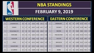 NBA Scores amp NBA Standings on February 9 2019 [upl. by Nilyram532]